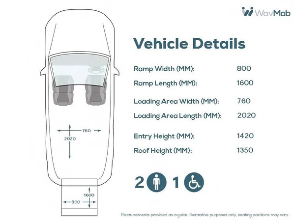 Used Ford Grand Tourneo Connect 2022 for sale - 74423934: Photo 5