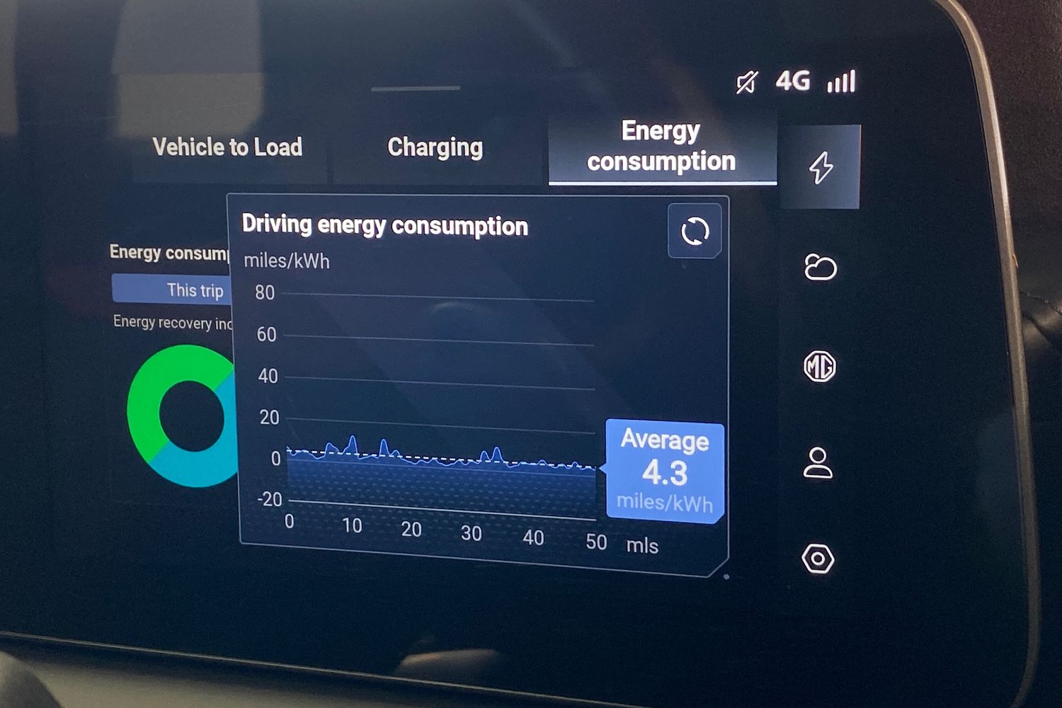 Used MG Cyberster 2024 for sale - 77140551: Photo 35