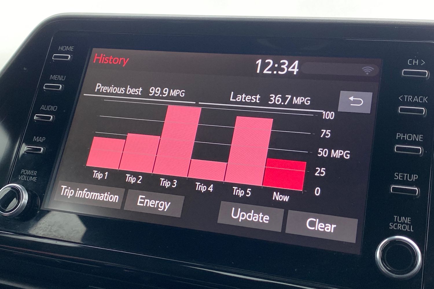 Used Toyota C-HR 2021 for sale - 77180616: Photo 40