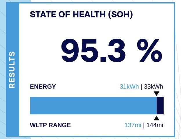 Used MINI Hatch 2022 for sale - 78096669: Photo 4