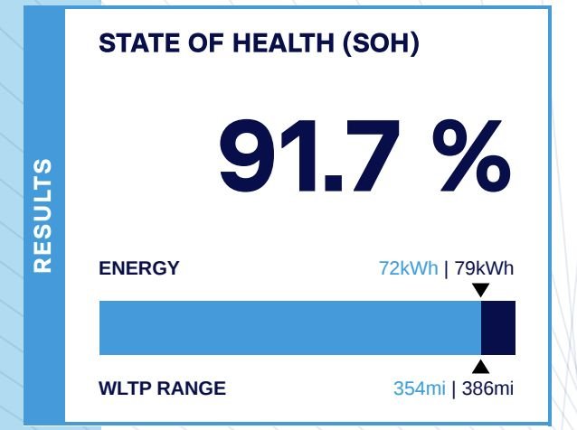 Used Tesla Model Y 2022 for sale - 78017982: Photo 3