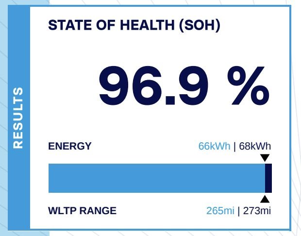 Used MG MG ZS 2023 for sale - 78017980: Photo 3