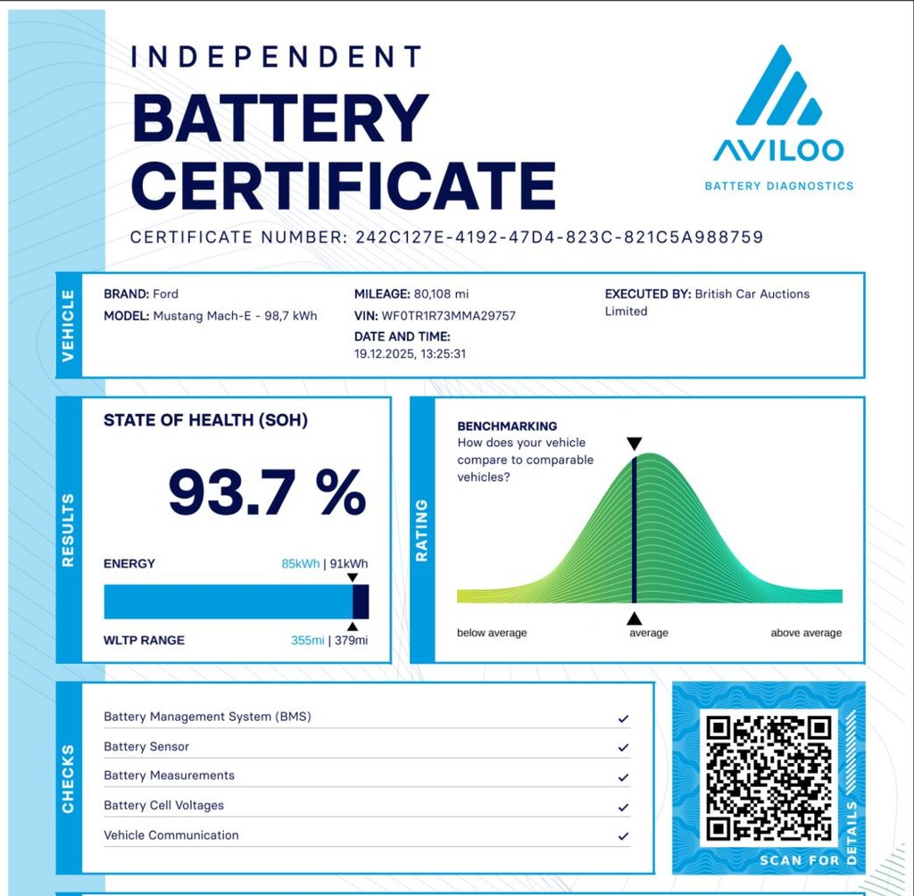 Used Ford Mustang Mach-E 2021 for sale - 77199823: Photo 3