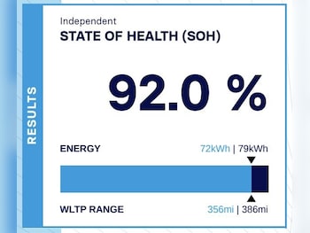 Used Tesla Model Y 2022 for sale - 78426483: Photo