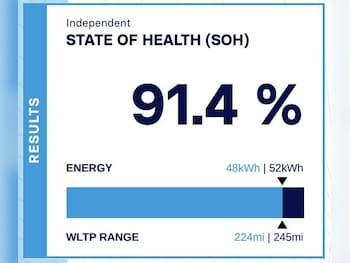Used Renault Zoe 2021 for sale - 78414230: Photo