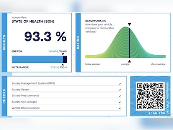 Used Skoda Enyaq 2021 for sale - 78426162: Photo