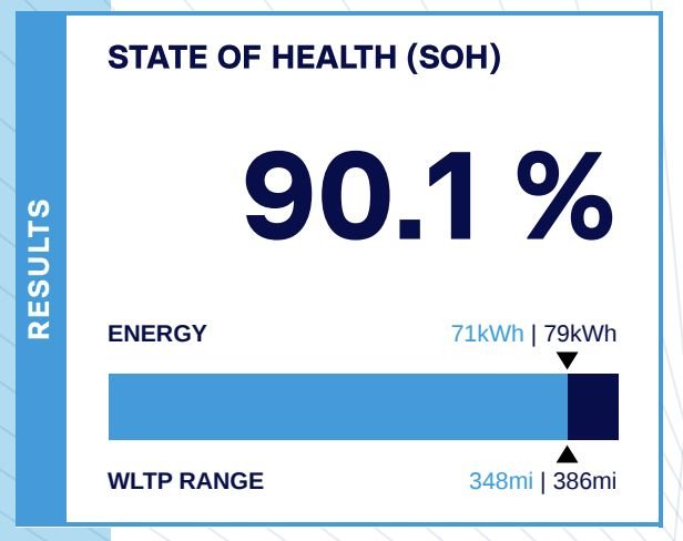 Used Tesla Model Y 2022 for sale - 78068667: Photo 3