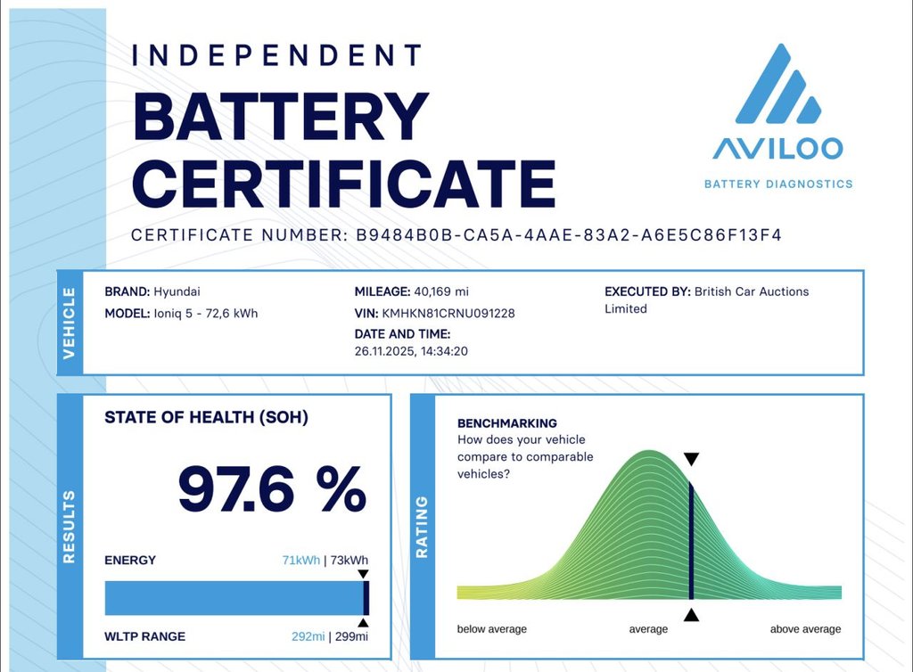 Used Hyundai IONIQ 5 2022 for sale - 77133650: Photo 3