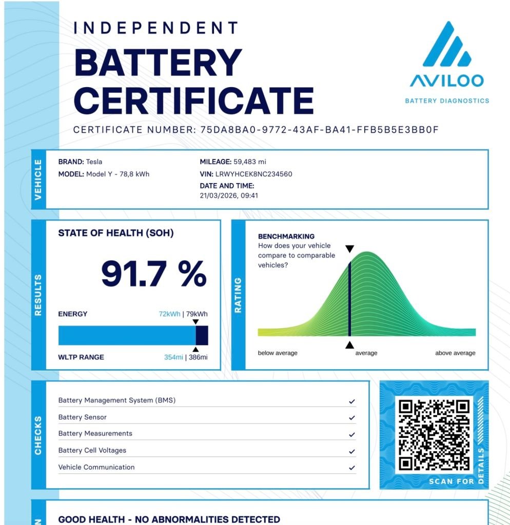 Used Tesla Model Y 2022 for sale - 78068863: Photo 2