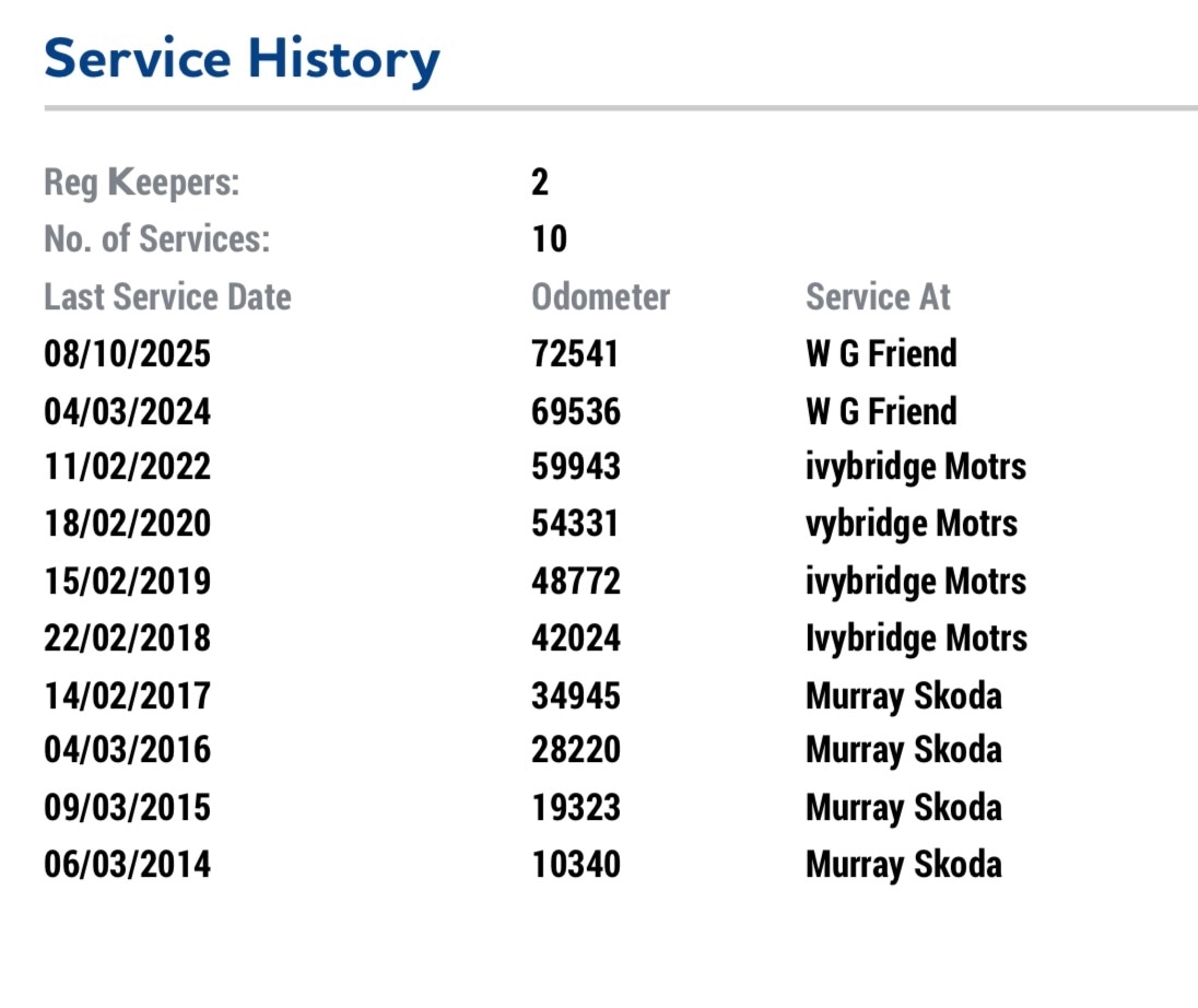Used Skoda Octavia 2012 for sale - 76416184: Photo 4