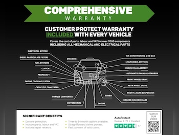 2016 (16) - 1.4 EcoTSI FR Euro 6 (s/s) 5dr