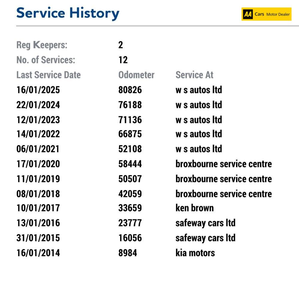 Used Kia Ceed 2013 for sale - 77541556: Photo 20