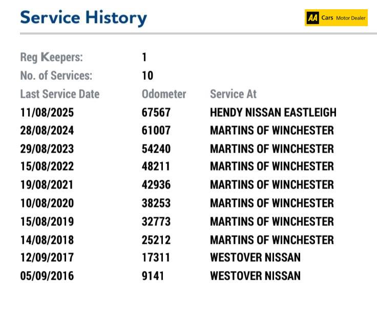 Used Nissan Qashqai 2015 for sale - 76595472: Photo 27
