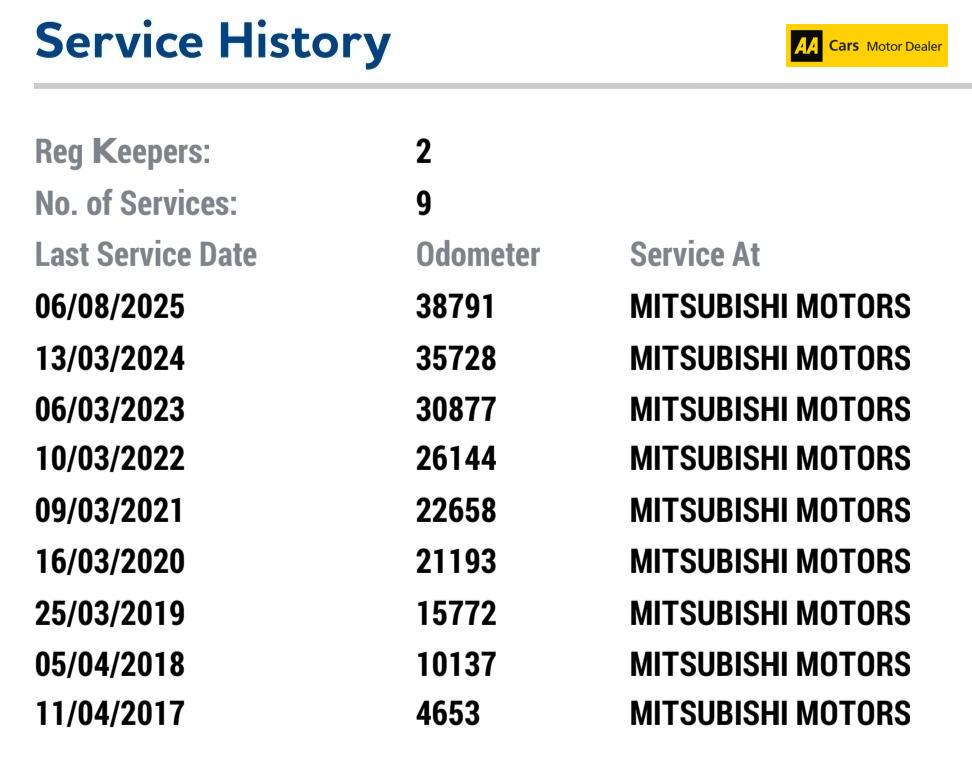 Used Mitsubishi ASX 2016 for sale - 76606431: Photo 22