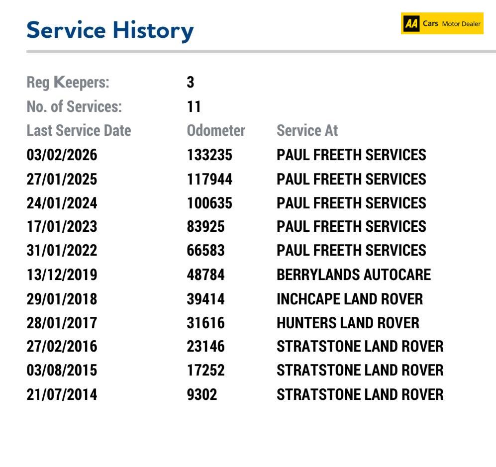 Used Land Rover Range Rover Evoque 2013 for sale - 78081699: Photo 23