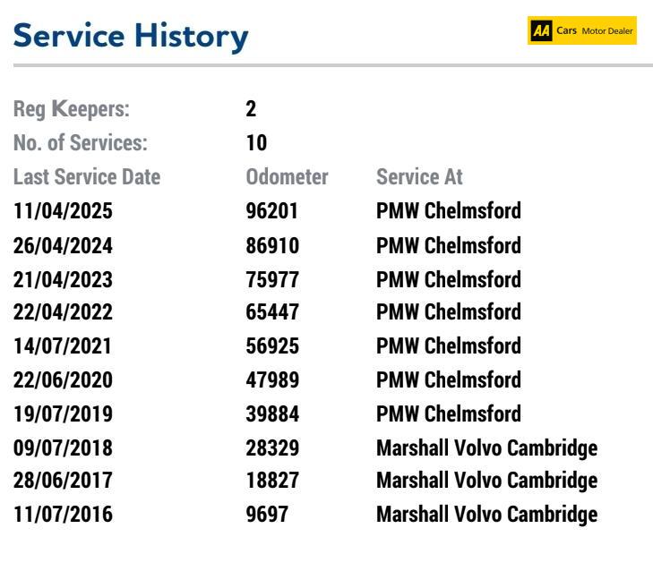 Used Volvo XC60 2015 for sale - 76336034: Photo 29
