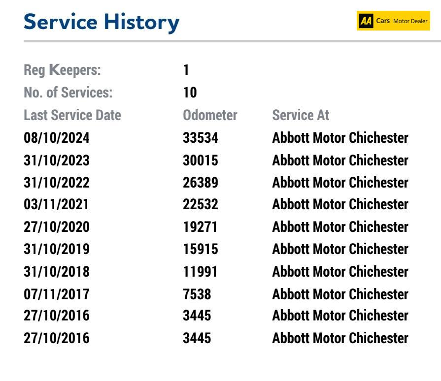 Used Ford Fiesta 2015 for sale - 76363511: Photo 27