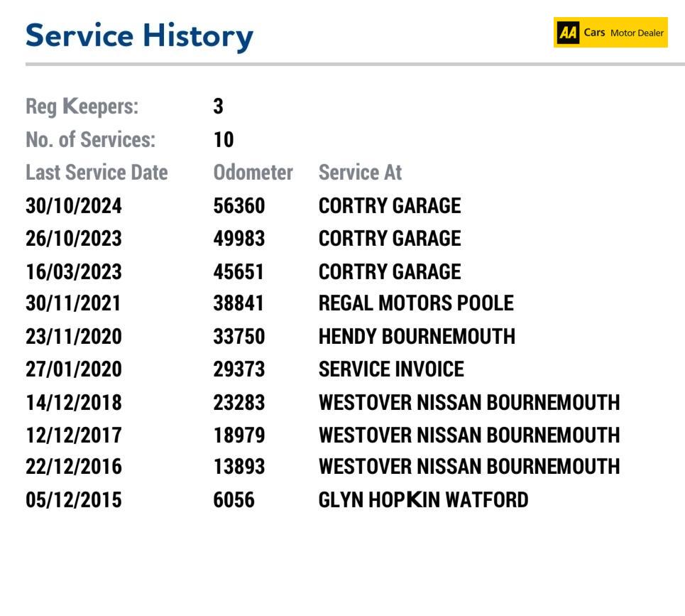 Used Nissan Juke 2014 for sale - 76766723: Photo 24
