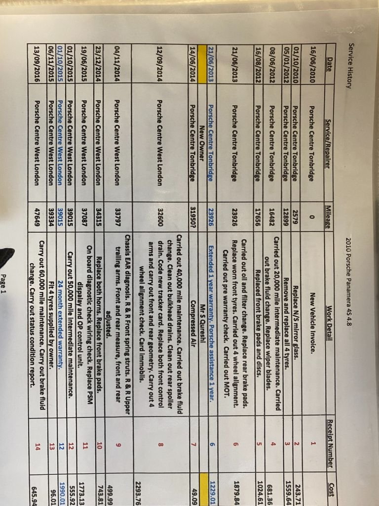 Used Porsche Panamera 2010 for sale - 77276593: Photo 41