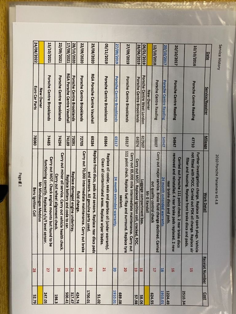 Used Porsche Panamera 2010 for sale - 77276593: Photo 42