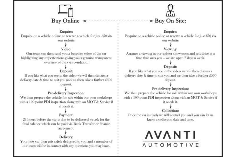 Used Audi A5 2015 for sale - 77027690: Photo 40