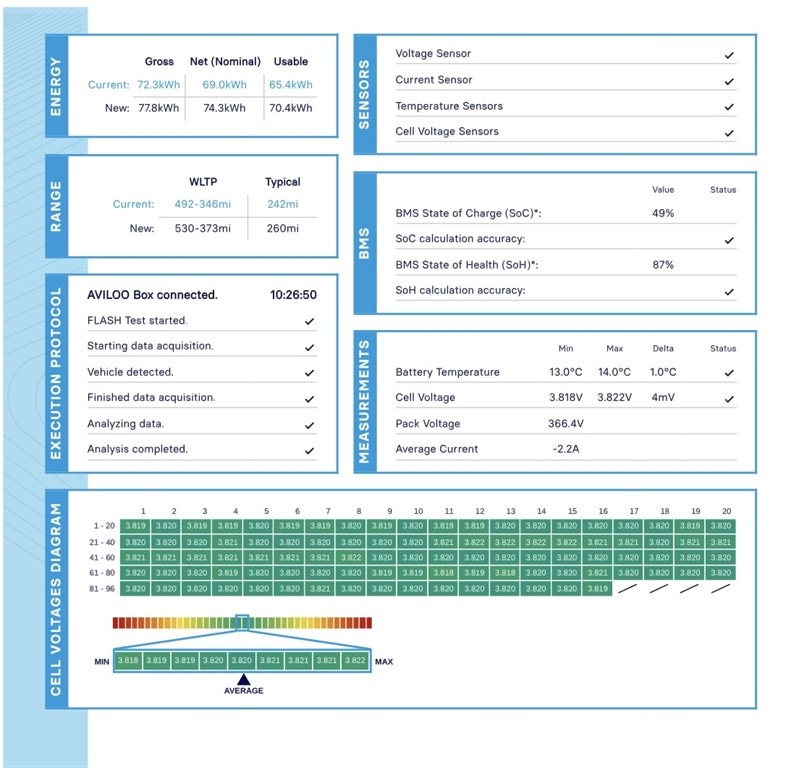 Used Volkswagen ID.4 2021 for sale - 76400907: Photo 3