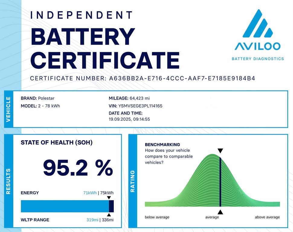 Used Polestar Polestar 2 2022 for sale - 76112479: Photo 5