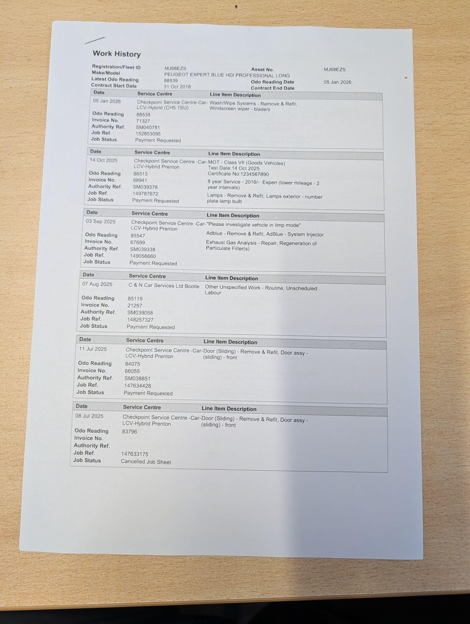 Used Peugeot Expert 2018 for sale - 77883060: Photo 54