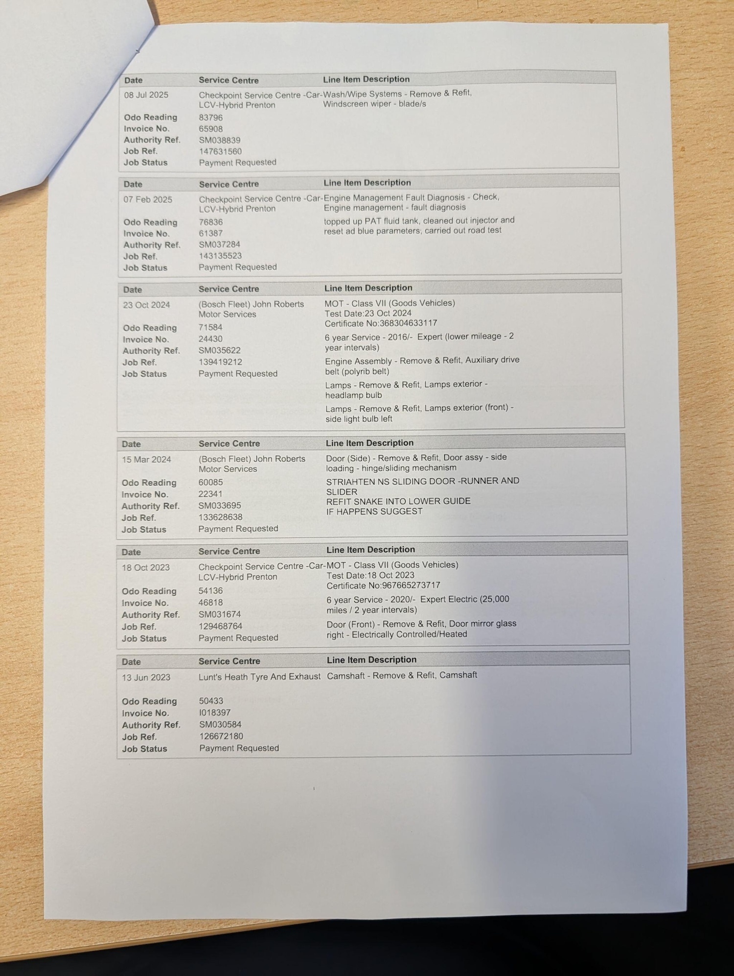 Used Peugeot Expert 2018 for sale - 77883060: Photo 55