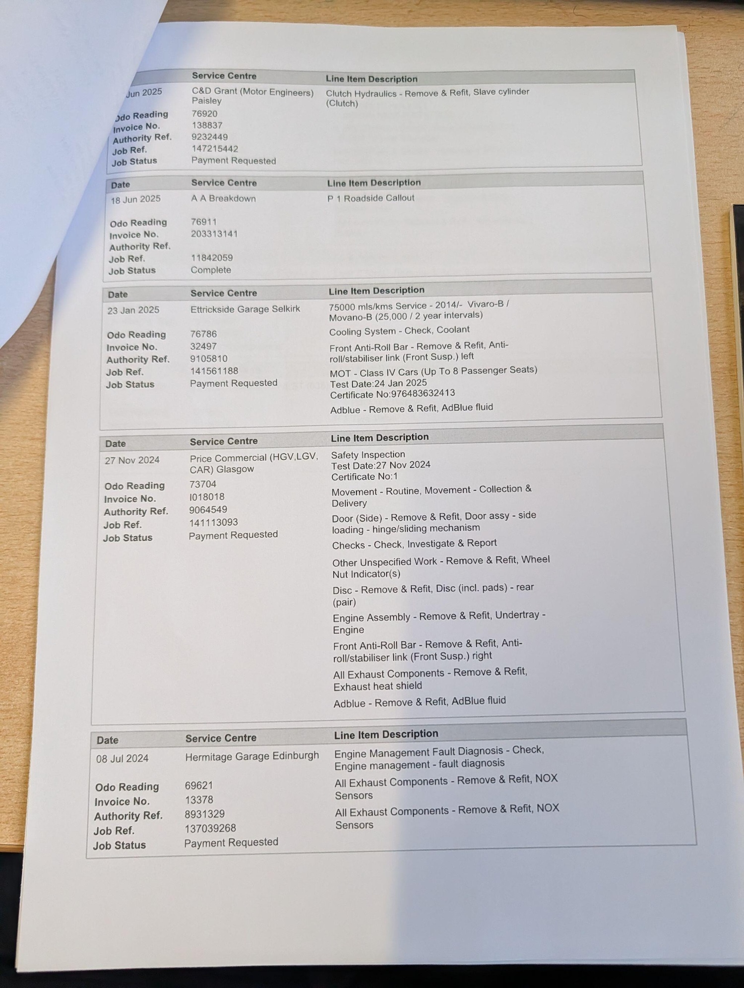 Used Vauxhall Vivaro 2018 for sale - 77738091: Photo 49