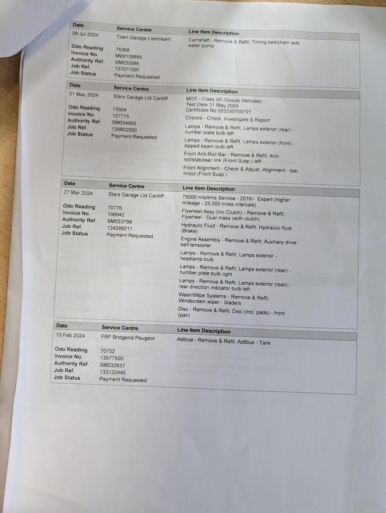 Used Peugeot Expert 2019 for sale - 77957562: Photo 59