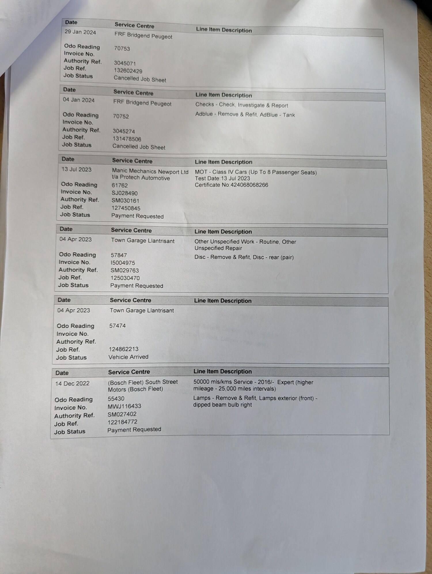 Used Peugeot Expert 2019 for sale - 77957562: Photo 60