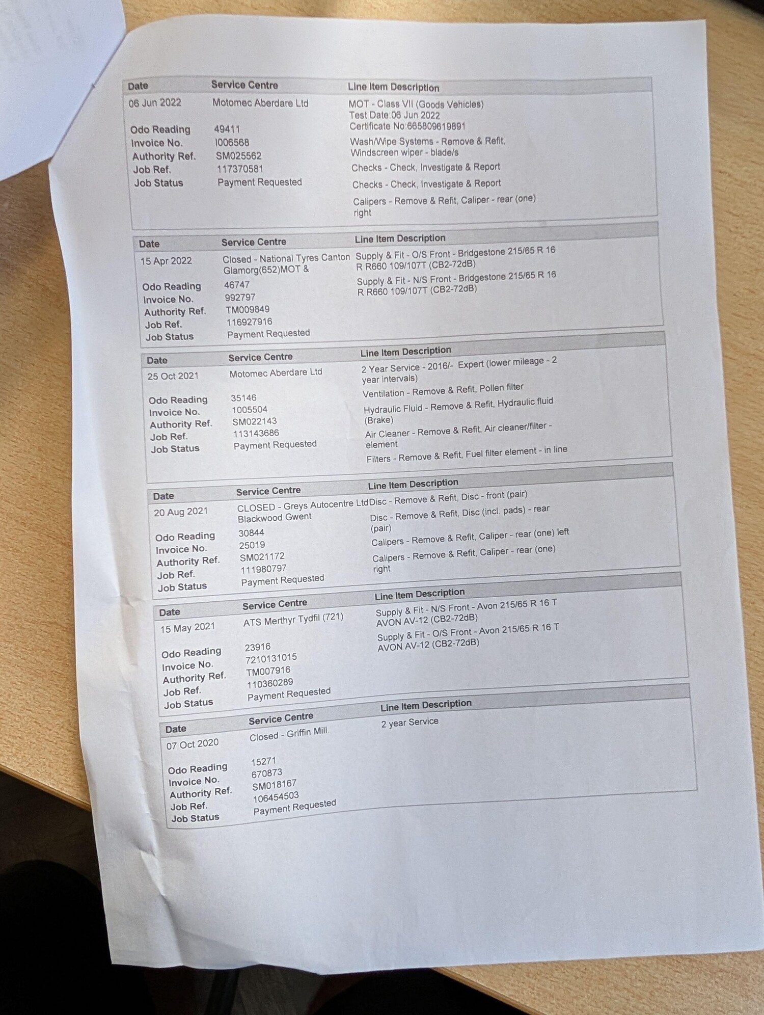 Used Peugeot Expert 2019 for sale - 77957562: Photo 61