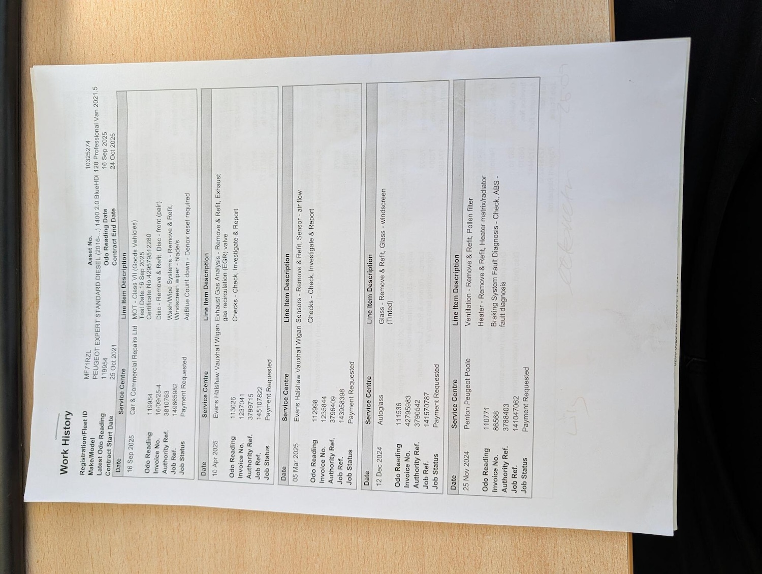 Used Peugeot Expert 2021 for sale - 77737675: Photo 56