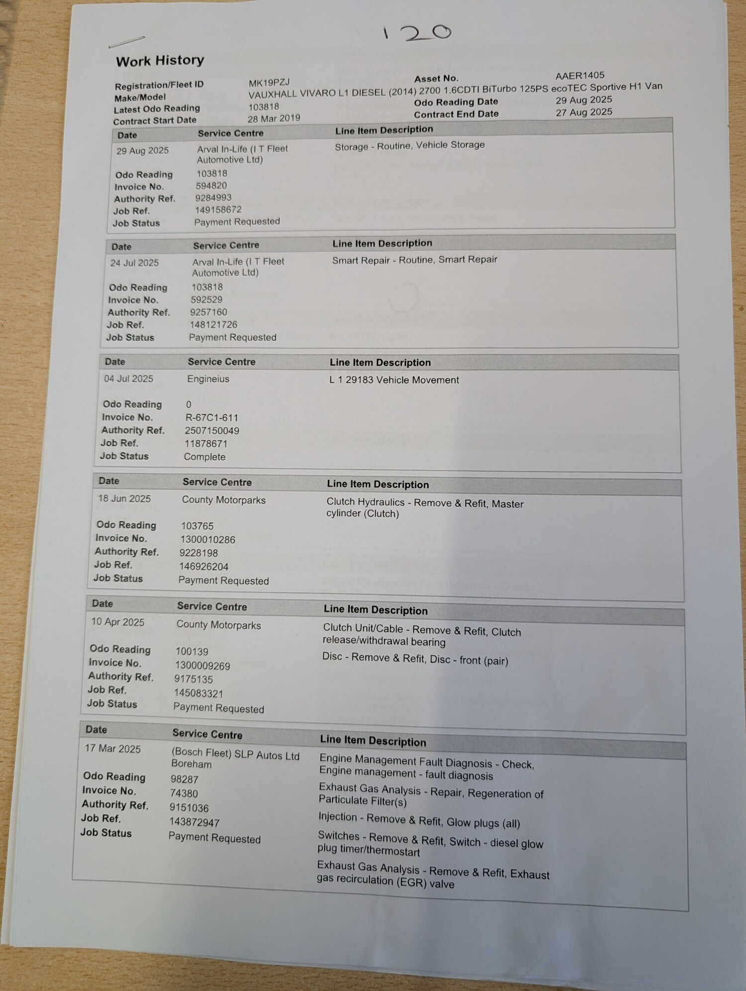 Used Vauxhall Vivaro 2019 for sale - 75927018: Photo 54