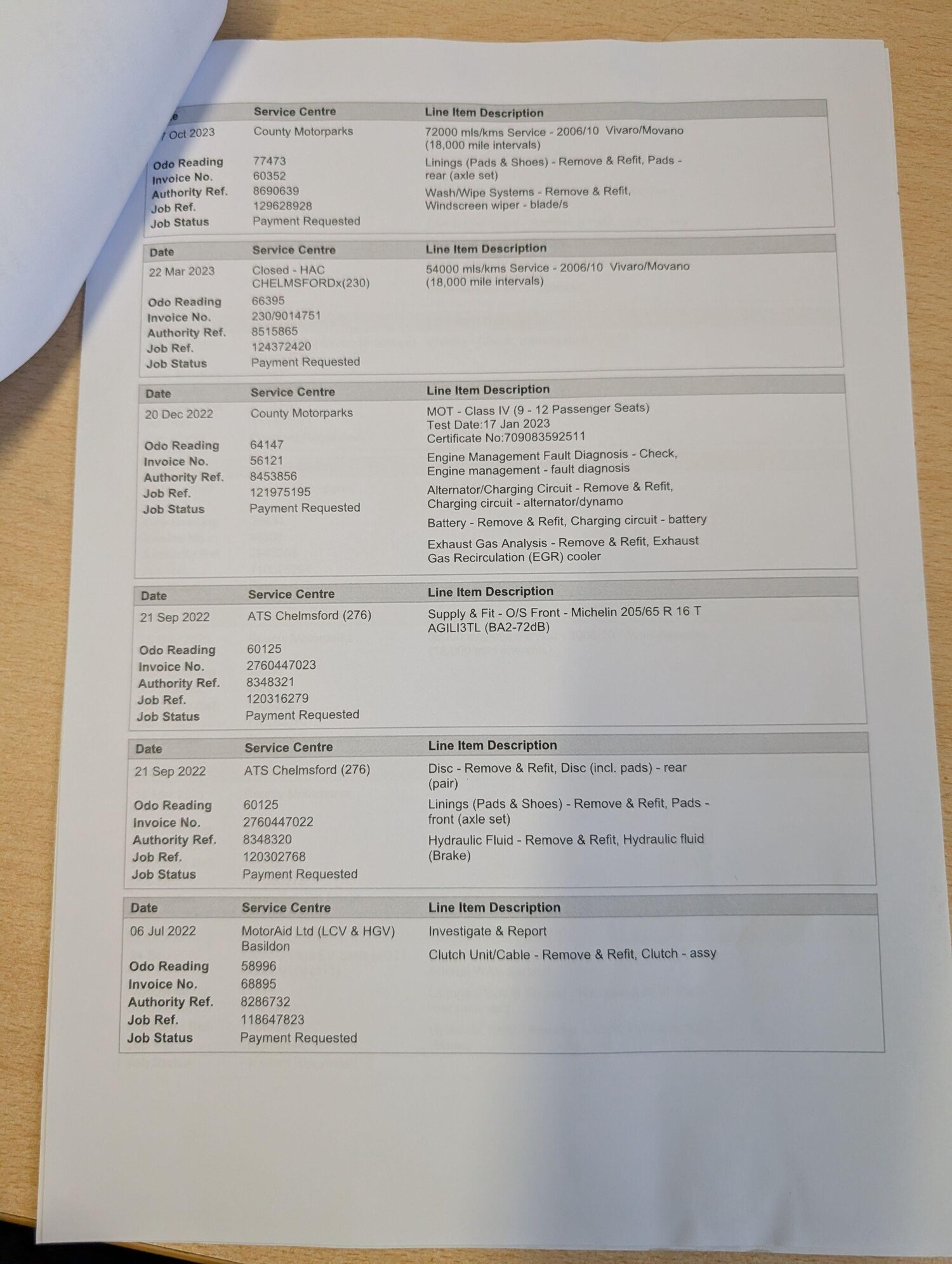 Used Vauxhall Vivaro 2019 for sale - 75927018: Photo 56