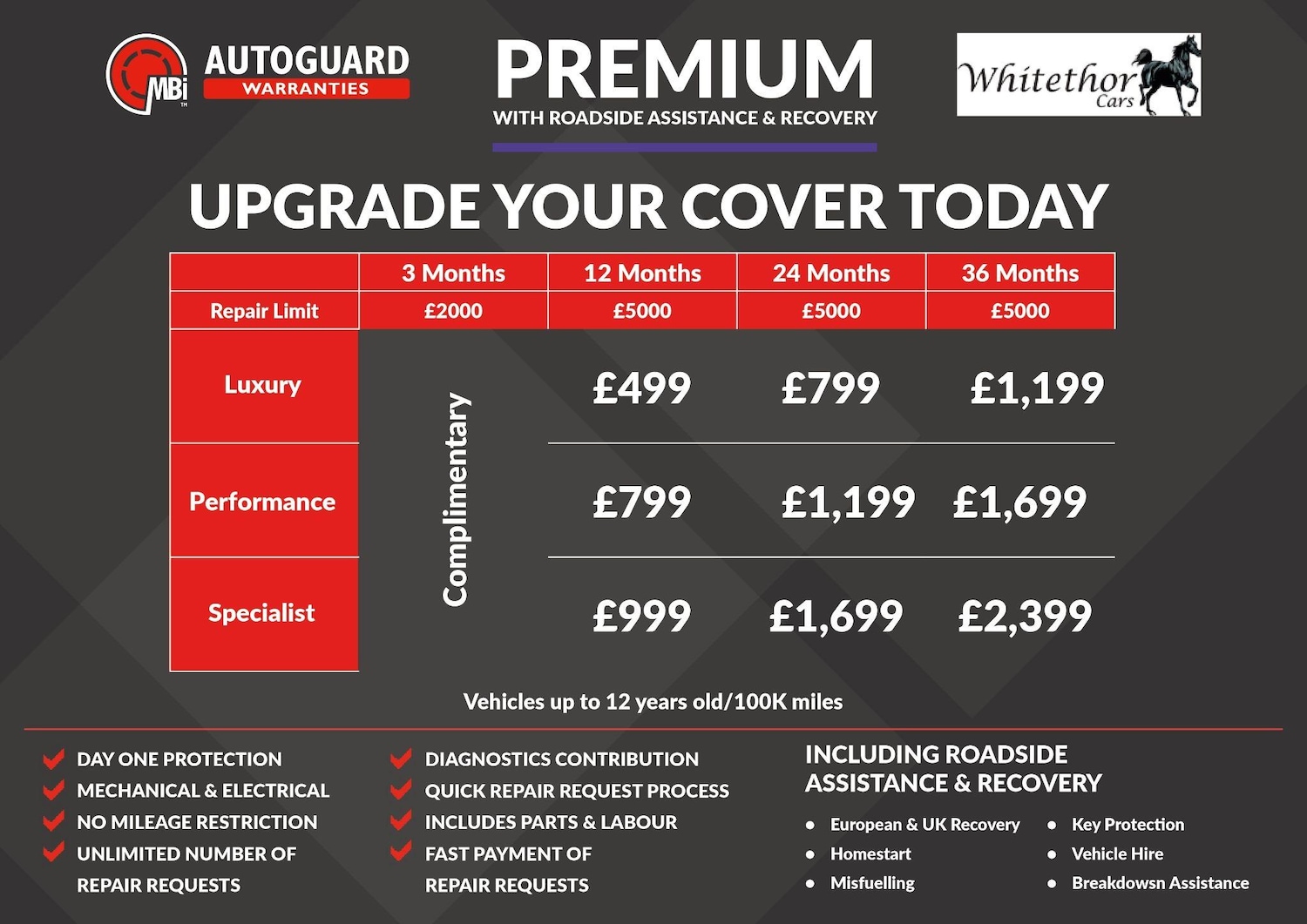 Used Audi Q8 2021 for sale - 77510066: Photo 5