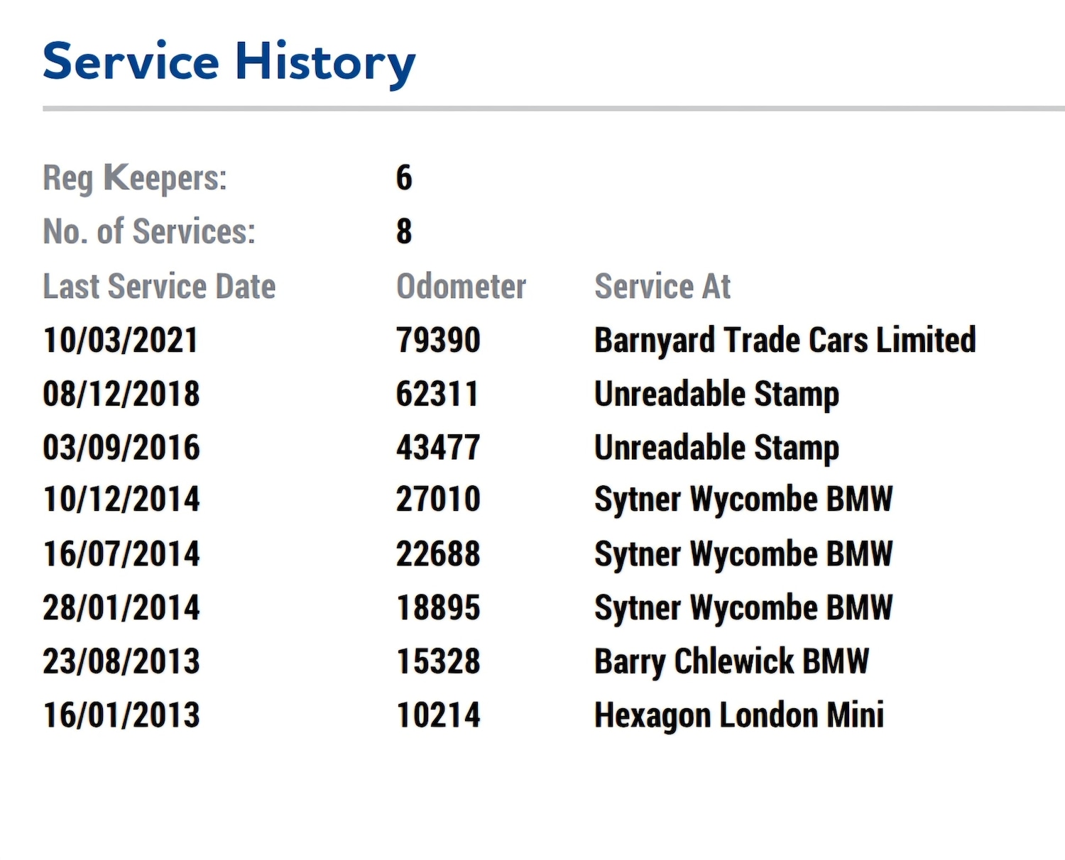 Used MINI Countryman 2011 for sale - 76864202: Photo 7
