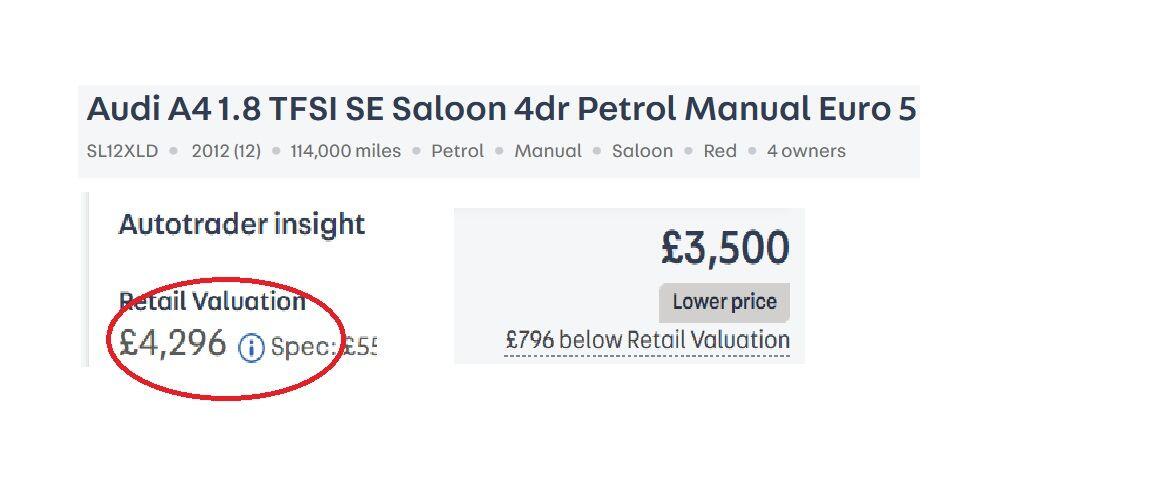 Used Audi A4 2012 for sale - 77683386: Photo 12