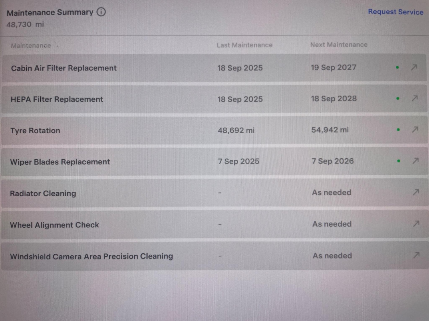 Used Tesla Model Y 2022 for sale - 76485731: Photo 53