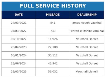 Used Vauxhall Corsa 2020 for sale - 78796011: Photo
