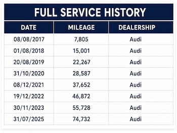 Used Audi Q7 2016 for sale - 78585907: Photo