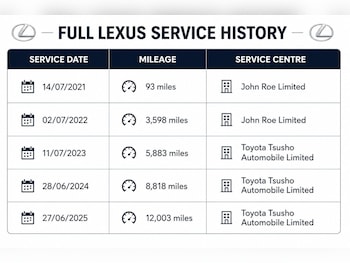 Used Lexus NX 2021 for sale - 79426462: Photo