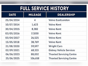 Used Volvo XC60 2014 for sale - 78573931: Photo
