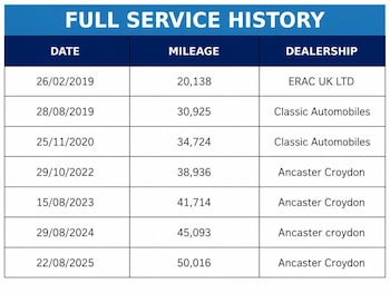 Used Hyundai Santa Fe 2016 for sale - 79131760: Photo
