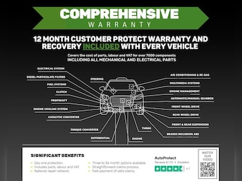Used Ford Transit Custom 2022 for sale - 75444076: Photo