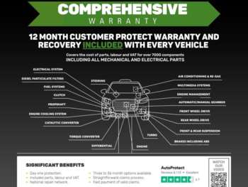 Used Ford Transit Custom 2021 for sale - 75155574: Photo