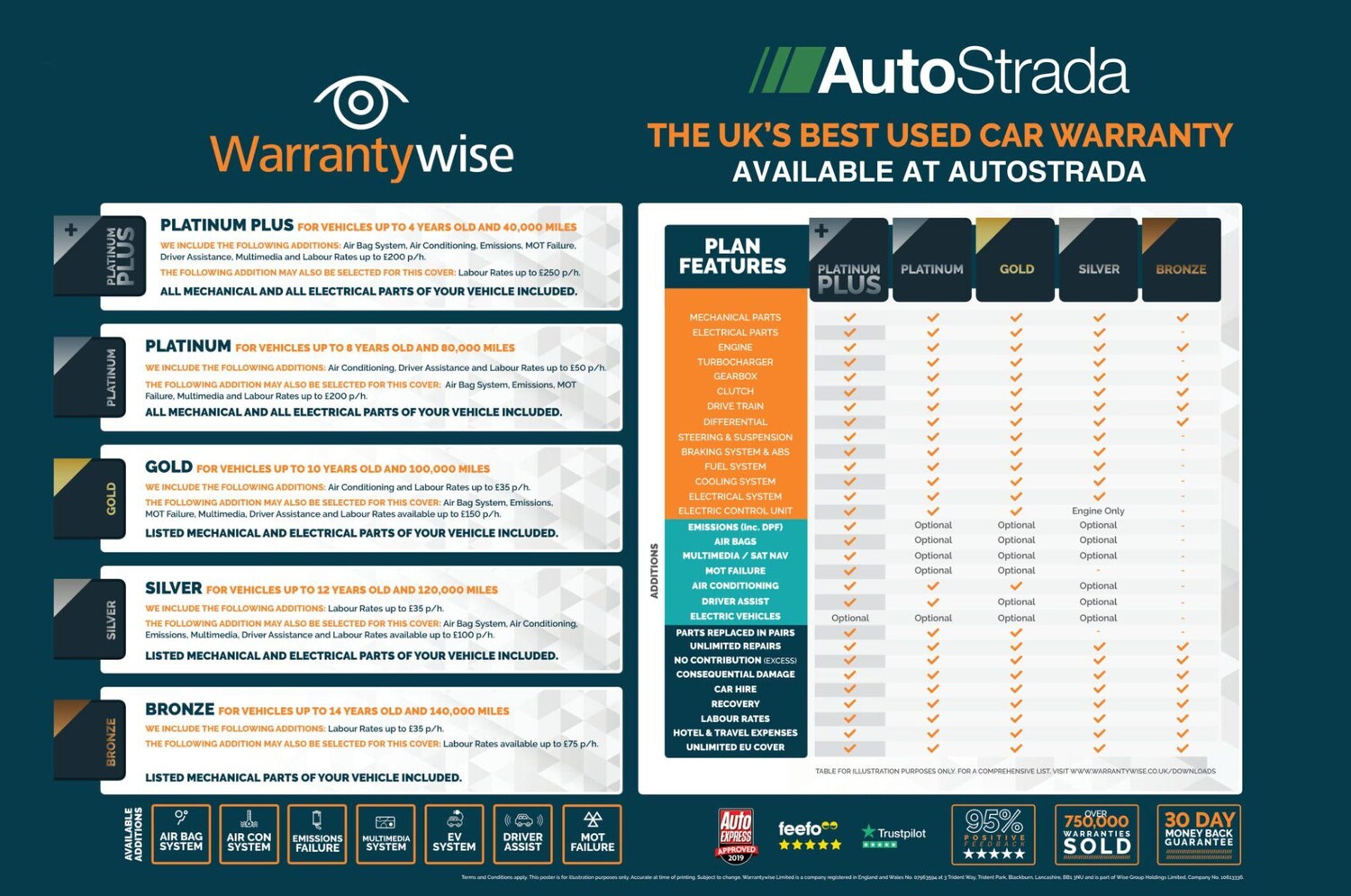 Used Mercedes-Benz A-Class for sale - 77496194: Photo 18