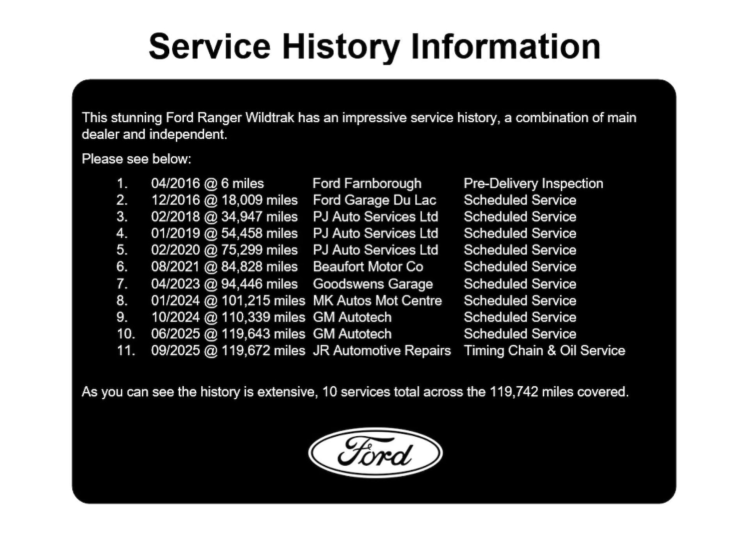 Used Ford Ranger 2016 for sale - 76718838: Photo 18