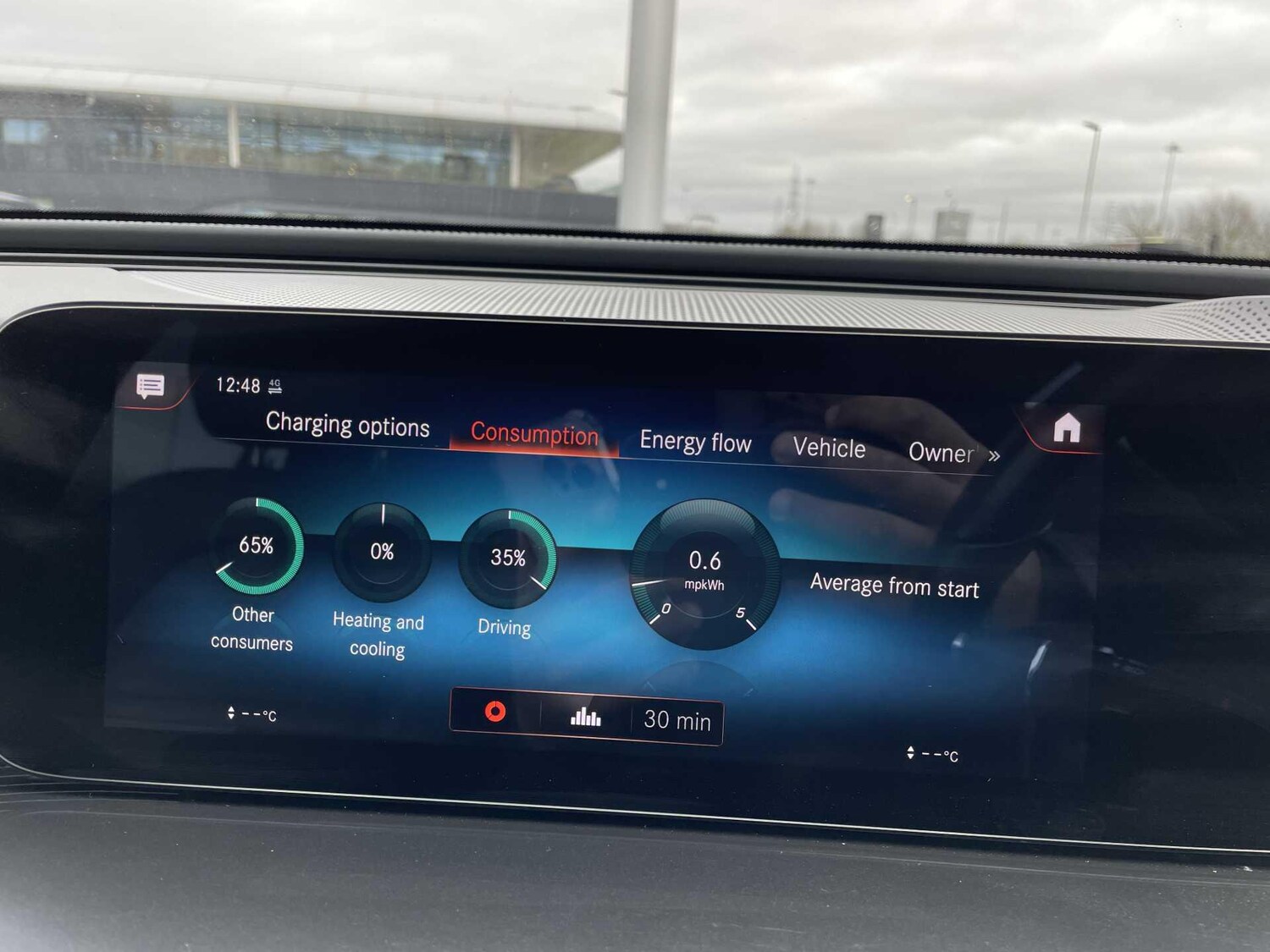 Used Mercedes-Benz EQC 2021 for sale - 77633642: Photo 34